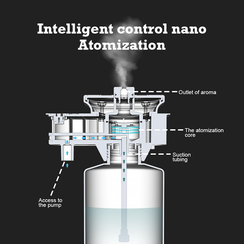 30000 Feet Namste Aroma Diffus - Home Fragrance Organic review and price